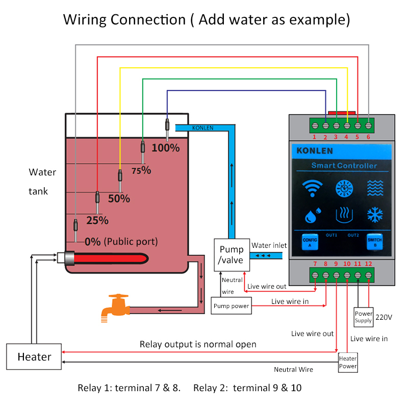KONLEN Tuya 水位センサー WIFI スマートホー - Home Security Guard のレビューと価格