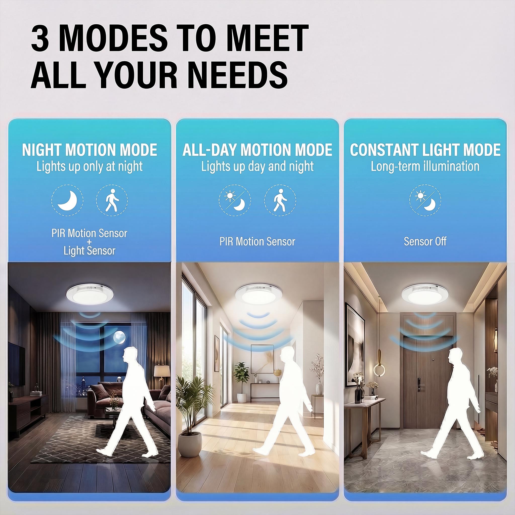 モーションセンサー付き充電式LEDシーリングライト、丸型ワイ - Home Security Beams のレビューと価格