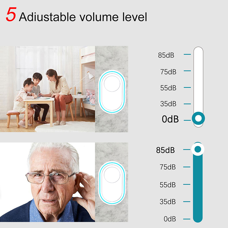 ホームドアベル,屋外ボタン,LEDフラッシュ,防水,IP67 - Home Security Beams のレビューと価格