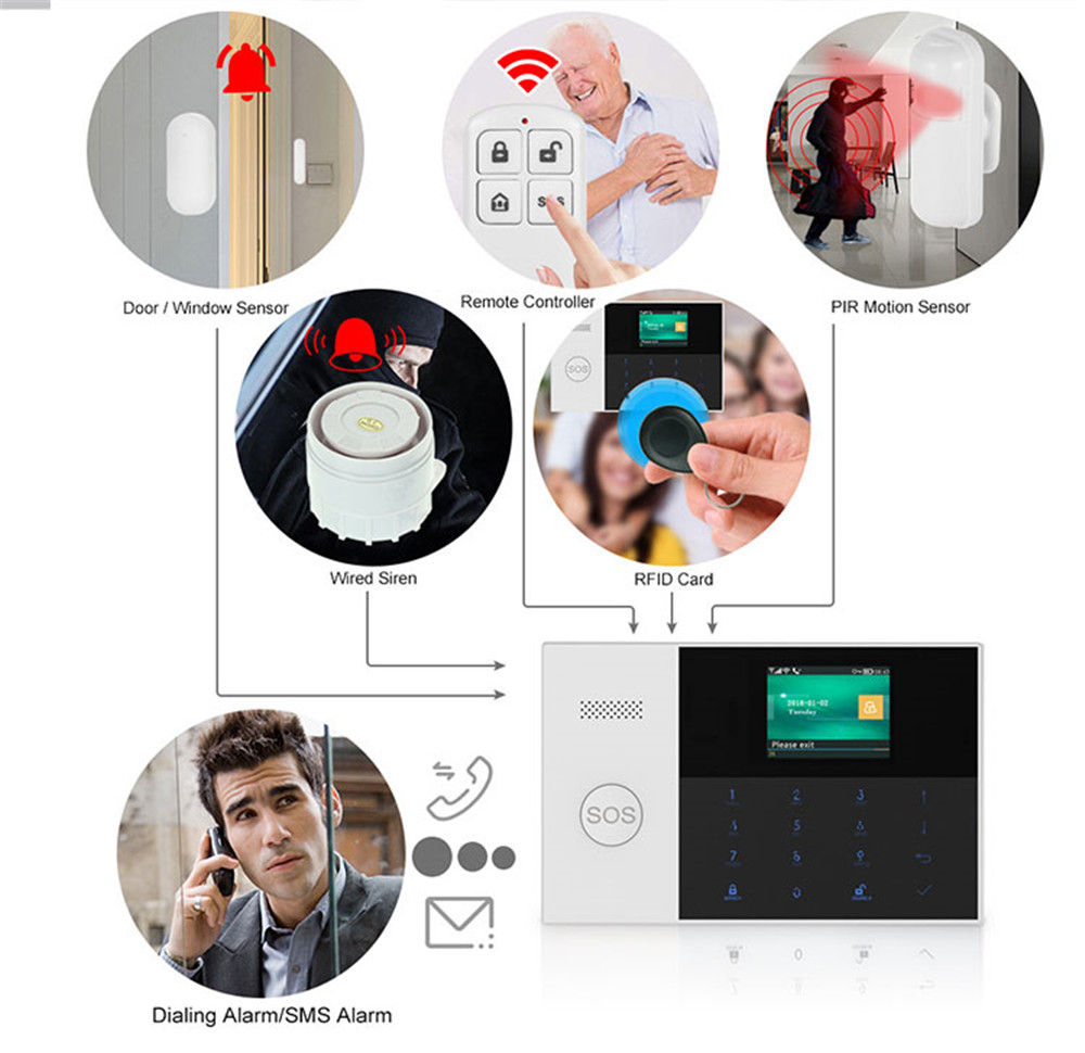 PGST PF-50 ホームセキュリティシステムアラーム用高 - Home Security With Ai のレビューと価格