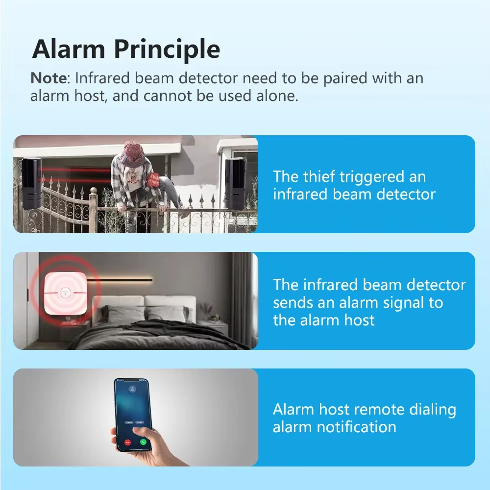 iAlarm デュアルビーム赤外線センサーアラームシステムス - Home Security Beams のレビューと価格