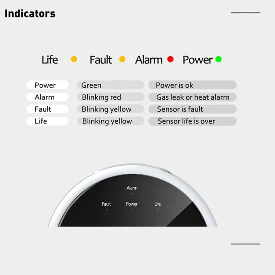 2.4G WiFi ガス警報センサー可燃性ガス検知器は Tu - Home Security With Ai のレビューと価格