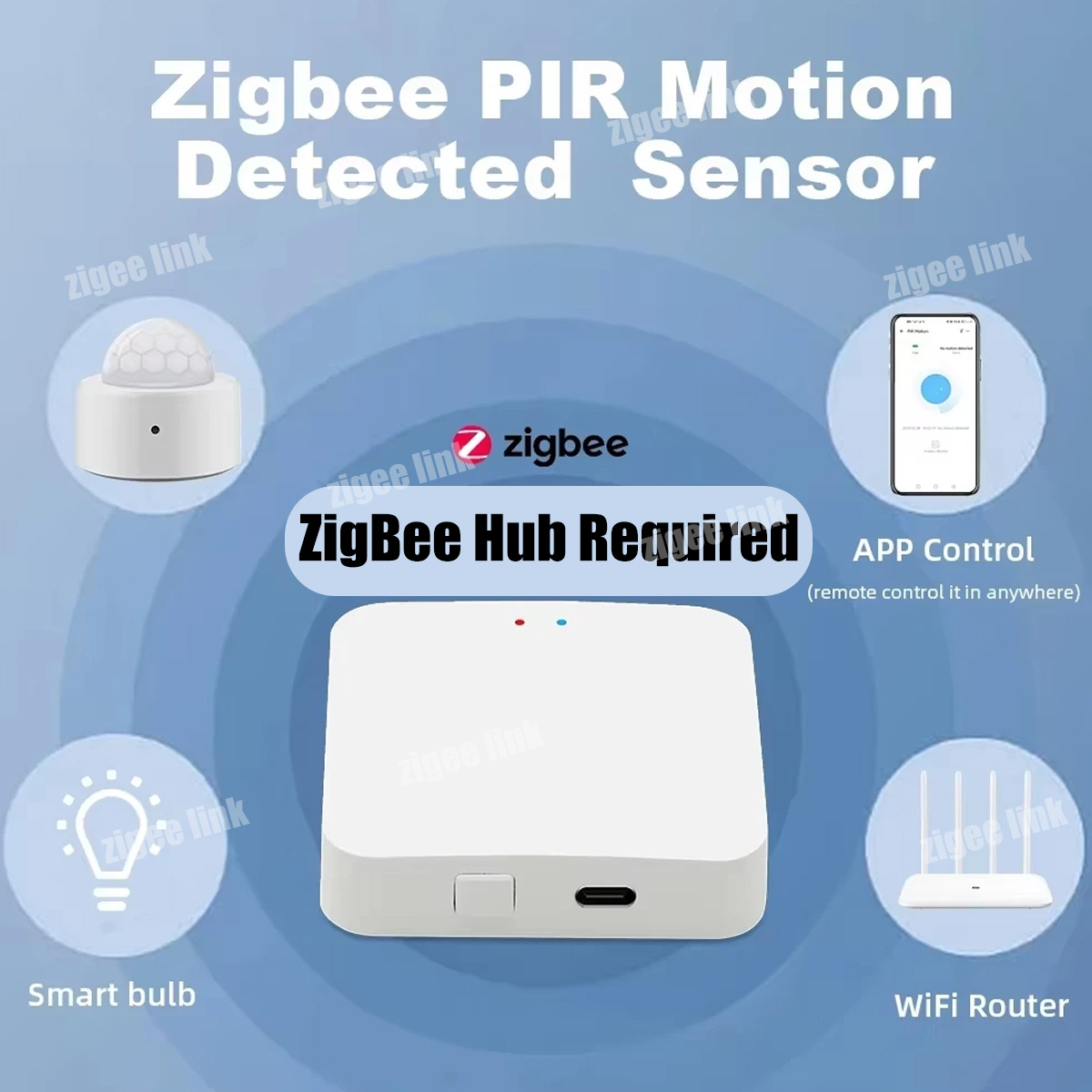 ZigBee 3.0 PIR モーションセンサー ワイヤレス - Home Security Guard のレビューと価格
