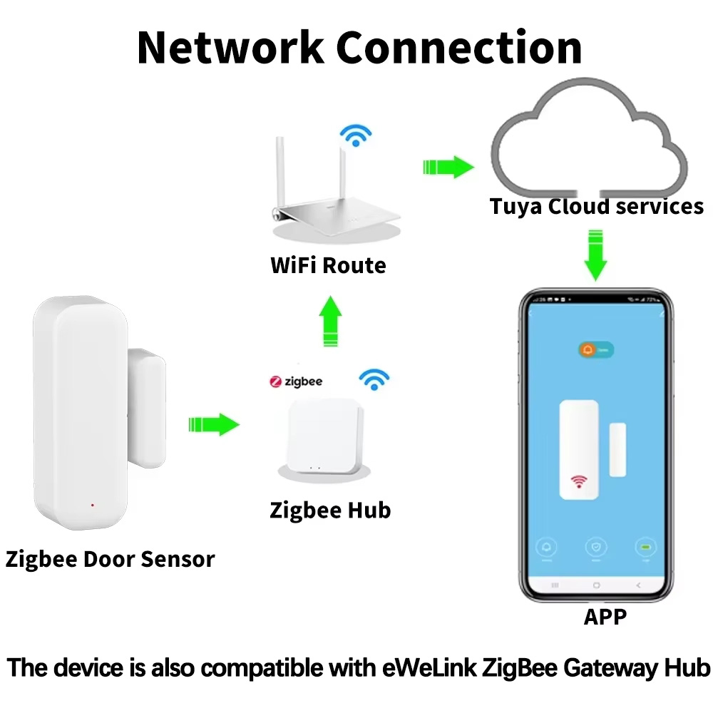 ZigBee ドアウィンドウセンサー ワイヤレス磁気警報器  - Home Security With Ai のレビューと価格